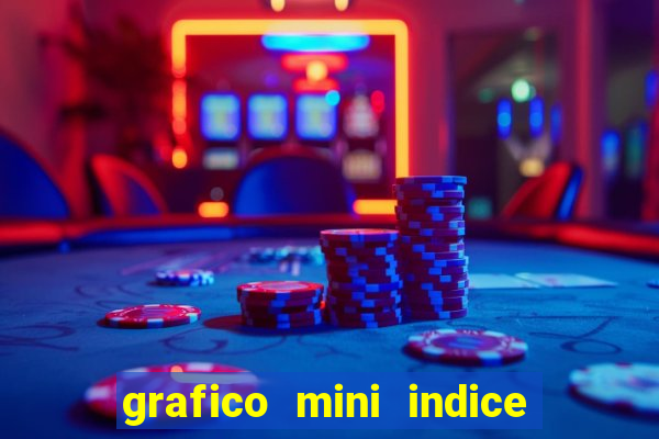 grafico mini indice tempo real